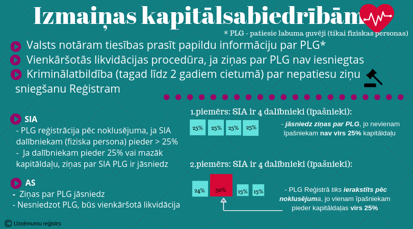 Visām juridiskajām personām turpmāk jauni “spēles noteikumi”