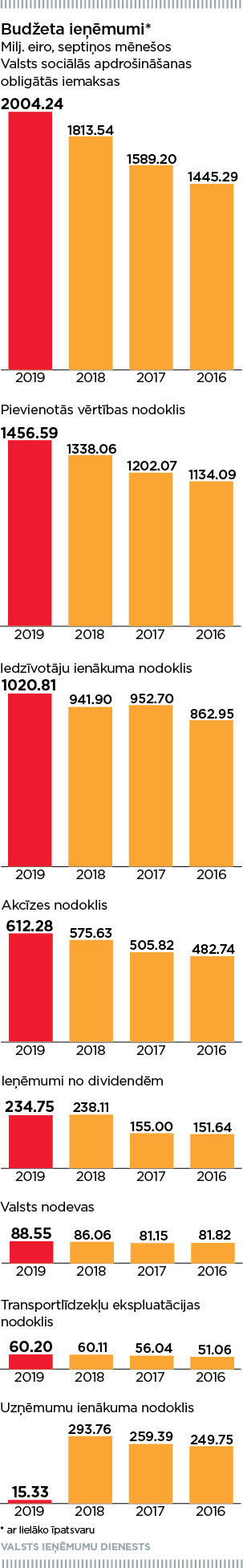 Grafiki_nodokļi