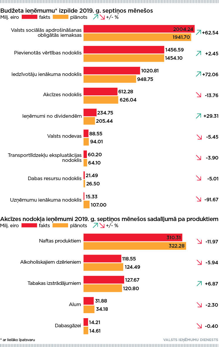 Grafiki_nodokļi_2