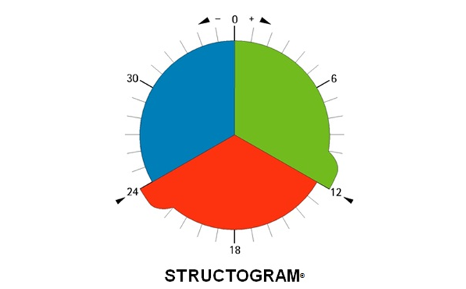 Struktogramm_2