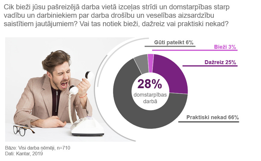 Darba vide Kantar