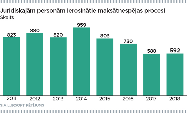 Maksātnespēja 3