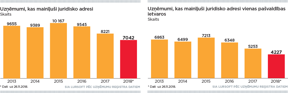 Juridiskās adreses