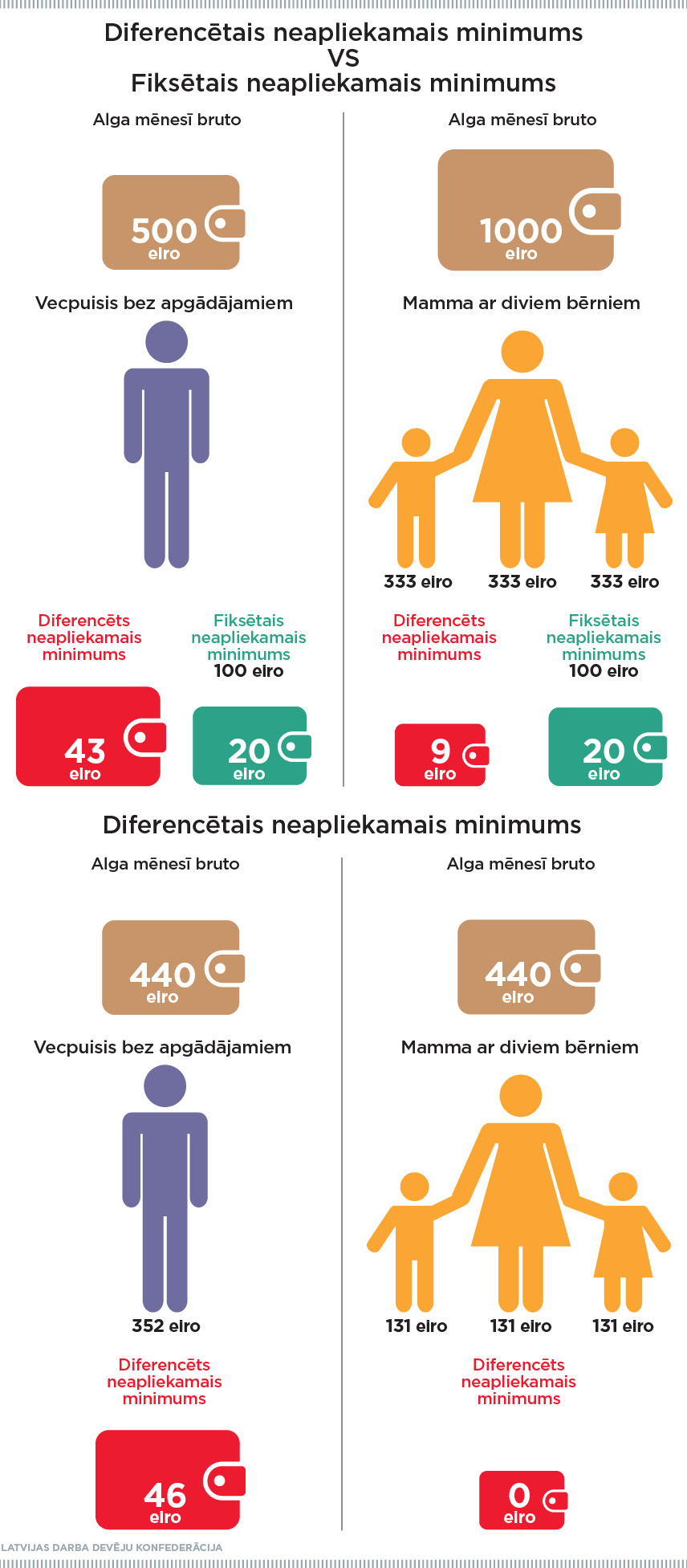 Neapliekamais minimums