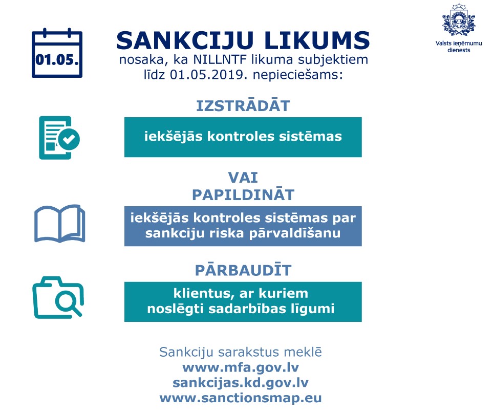 Sankciju_likums_grafiks