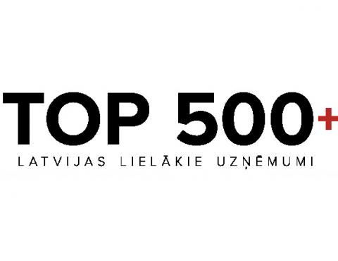 TOP500 2021